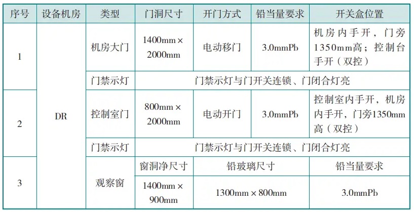 DR機房防護門、觀察窗的防護要求